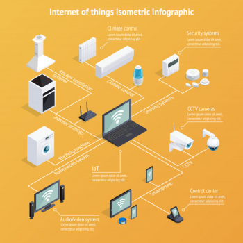 Internet of things isometric infographics Free Vector Internet of things isometric infographics Free Vector