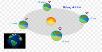 Islamic calendar Earth Sunnah fasting Year - BULAN BINTANG Islamic calendar Earth Sunnah fasting Year - BULAN BINTANG