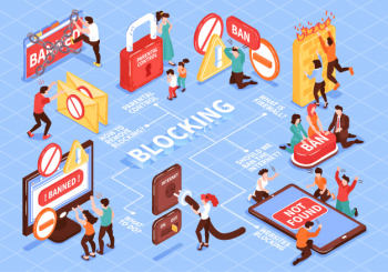 Isometric banned website flowchart composition with isolated images icons and pictograms with people and text captions vector illustration Free Vector