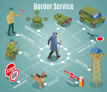 Isometric border service flowchart Free Vector Isometric border service flowchart Free Vector