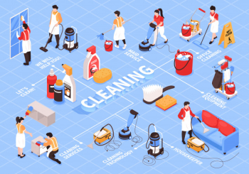 Isometric cleaning service flowchart composition with editable text captions human characters and domestic appliances cleaning items Free Vector