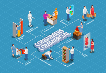 Isometric commercial consumers flowchart Free Vector Isometric commercial consumers flowchart Free Vector