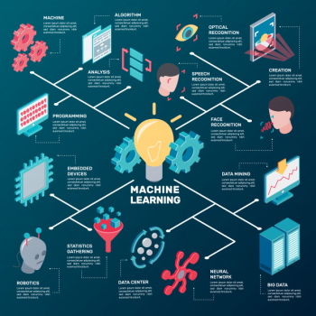 Isometric data analysis flowchart Free Vector Isometric data analysis flowchart Free Vector