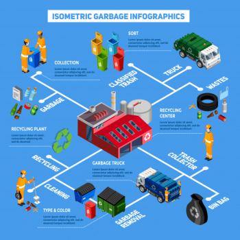 Isometric garbage infographics Free Vector Isometric garbage infographics Free Vector