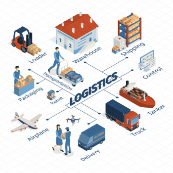 Isometric logistics flowchart composition with isolated images of delivery techniques vehicles and human characters with text vector illustration Free Vector