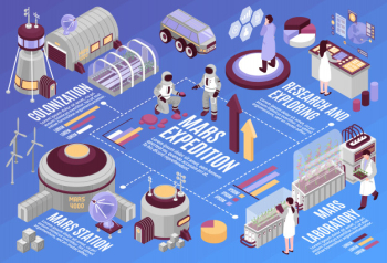 Isometric mars colonization horizontal flowchart with infographic icons arrows graphs and extraterrestrial base images with text Free Vector
