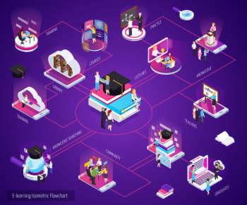 Isometric online education flowchart Free Vector Isometric online education flowchart Free Vector