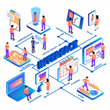 Isometric people interfaces flowchart composition with human characters text captions and images of electronic devices screens vector illustration Free Vector