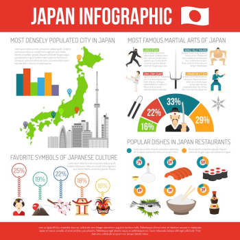 Japan Infographic Set Japan Infographic Set