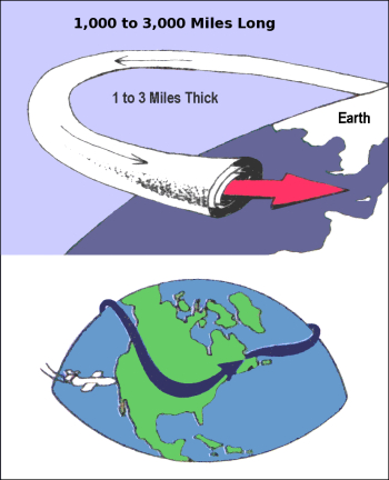 Jet Stream - /weather/atmosphere/Jet_Stream.png.html Jet Stream - /weather/atmosphere/Jet_Stream.png.html