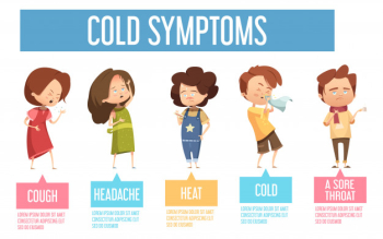 Kids flu cold common symptoms Free Vector Kids flu cold common symptoms Free Vector