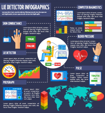Lie Detector Infographic Lie Detector Infographic