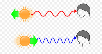 Light Blueshift Redshift Doppler effect Wavelength - light 