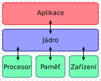 Linux Kernel, Kernel, Operating Systems, Text, Line PNG Linux Kernel, Kernel, Operating Systems, Text, Line PNG