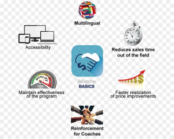 Logo iPhone 5 iPhone 6 Plus Product design Brand - backbone graphic 
