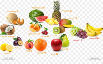 Low-carbohydrate diet Fruit Food - health Low-carbohydrate diet Fruit Food - health