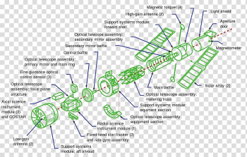 Low Earth orbit Hubble Space Telescope Space Telescope Science ...