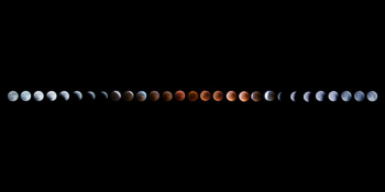 Lunar Eclipse Cycle Lunar Eclipse Cycle