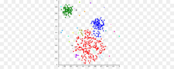 Machine learning Unsupervised learning Principal component analysis k-means clustering -  