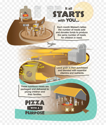 Malawis Pizza Spotsylvania Towne Centre, Malawis Pizza, Fredericksburg, Automotive Wheel System, Wheel PNG