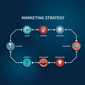 Marketing strategy concept Marketing strategy concept