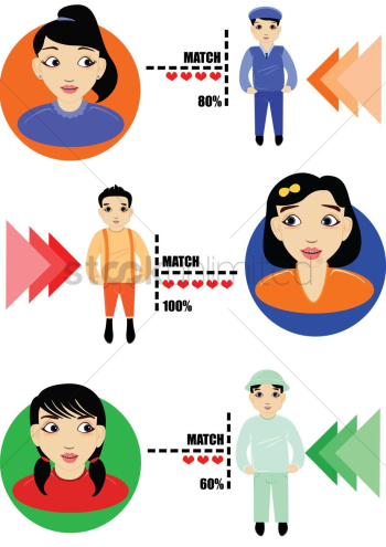 Match making infographic Match making infographic