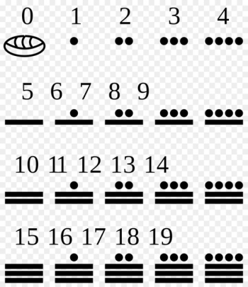 Maya civilization Mesoamerica Maya script Maya numerals Mayan calendar - arabic numerals 