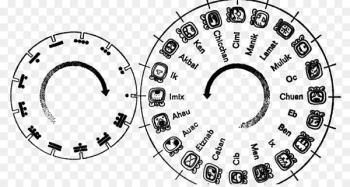 Maya civilization Tzolk'in Mayan calendar Maya peoples - Civilization 