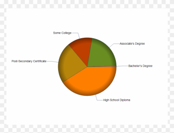 Medical Assistants - Sphere Medical Assistants - Sphere