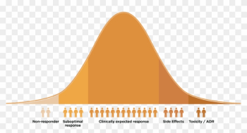 Medical Bell Curve - Genetic Variation Bell Curve Medical Bell Curve - Genetic Variation Bell Curve