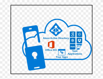 Mfa In The Cloud - Active Directory