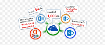 Microsoft Office 365 Cloud Blue200 - Office 365 Microsoft Office 365 Cloud Blue200 - Office 365