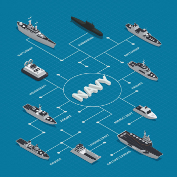 Military boats isometric flowchart composition with different types of boats frigates cruisers battleships hovercrafts vector illustration Free Vector