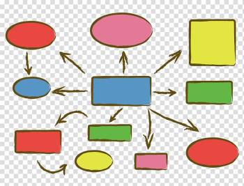 Mind map Thought, color circular square frame thinking analysis chart transparent background PNG clipart