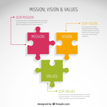 Mission, vision and values infographic Mission, vision and values infographic