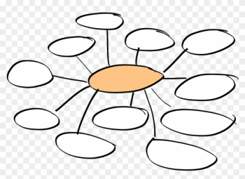 Mit Mind Maps - Mind Map Graphic Organizer Mit Mind Maps - Mind Map Graphic Organizer