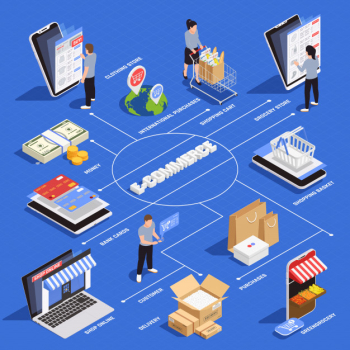Mobile shopping isometric flowchart with ecommerce and delivery symbols Free Vector