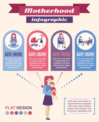 Motherhood infographics set