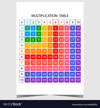 multiplication table multiplication table
