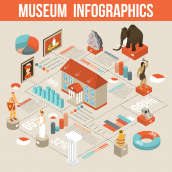 Museum exhibits isometric infographic flowchart poster Museum exhibits isometric infographic flowchart poster