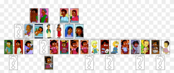 Nahasapeemapetilon Family Tree - Apu Simpsons Family Tree Nahasapeemapetilon Family Tree - Apu Simpsons Family Tree