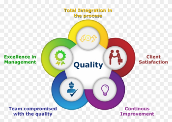 Naturally All Services Mentioned Above Are Free If - Naturally All Services Mentioned Above Are Free If