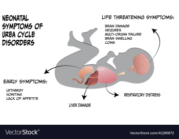 neonatal symptoms of urea cycle disorder neonatal symptoms of urea cycle disorder