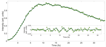 New publication in The Journal of Physical Chemistry Letters