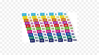 Number line Counting Mathematics - 100 number Number line Counting Mathematics - 100 number