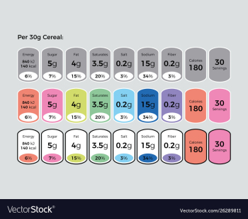 Nutrition facts information label for cereal box vector image Nutrition facts information label for cereal box vector image