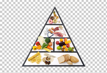 Nutrition Food Pyramid Healthy Eating Pyramid Healthy Diet PNG ...