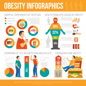 Obesity concept infographic Obesity concept infographic