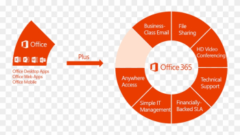 Office 365 Cloud - Office 365 Business Capability Office 365 Cloud - Office 365 Business Capability