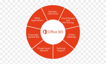 Office 365 Is Cloud-based Productivity, Hosted By Microsoft - Total Cost Of Ownership Office 365 Is Cloud-based Productivity, Hosted By Microsoft - Total Cost Of Ownership